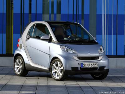 Smart Fortwo Coupe (W451) 45 (2007)