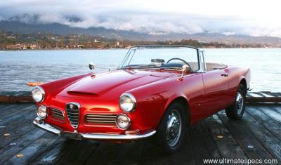 Alfa Romeo 2600 Spider  (1962)