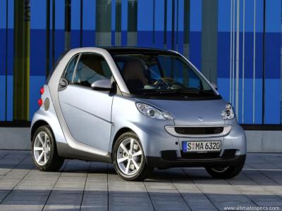 Smart Fortwo Coupe (W451) 52 Scheda Tecnica, consumi, dimensioni